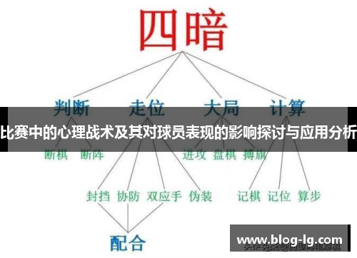 比赛中的心理战术及其对球员表现的影响探讨与应用分析