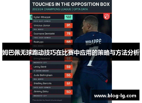 姆巴佩无球跑动技巧在比赛中应用的策略与方法分析