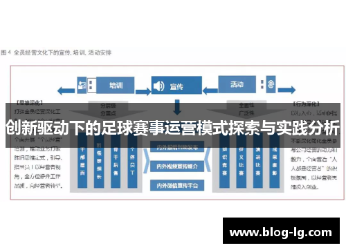 创新驱动下的足球赛事运营模式探索与实践分析