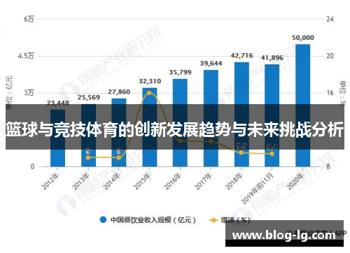 篮球与竞技体育的创新发展趋势与未来挑战分析