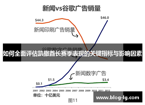 如何全面评估凯撒酋长赛季表现的关键指标与影响因素