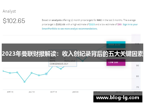 2023年曼联财报解读：收入创纪录背后的五大关键因素