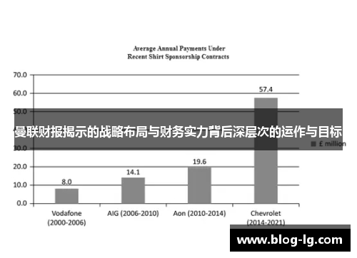 曼联财报揭示的战略布局与财务实力背后深层次的运作与目标