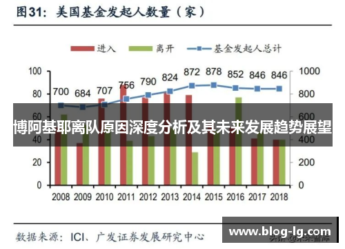 博阿基耶离队原因深度分析及其未来发展趋势展望