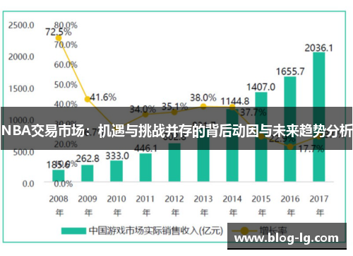 NBA交易市场：机遇与挑战并存的背后动因与未来趋势分析