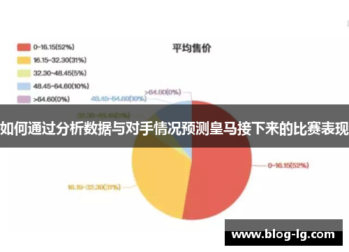 如何通过分析数据与对手情况预测皇马接下来的比赛表现