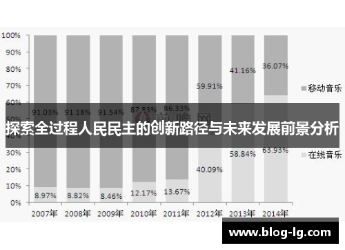 探索全过程人民民主的创新路径与未来发展前景分析