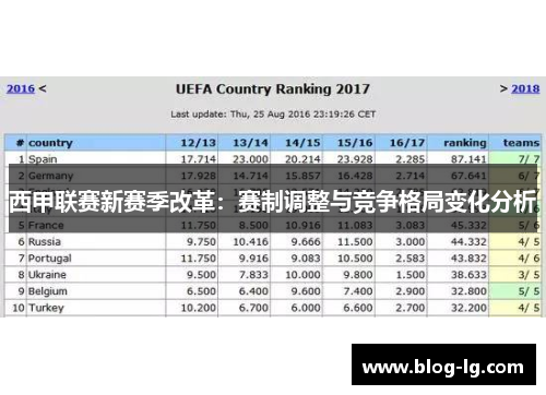 西甲联赛新赛季改革：赛制调整与竞争格局变化分析
