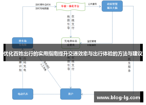 优化百姓出行的实用指南提升交通效率与出行体验的方法与建议
