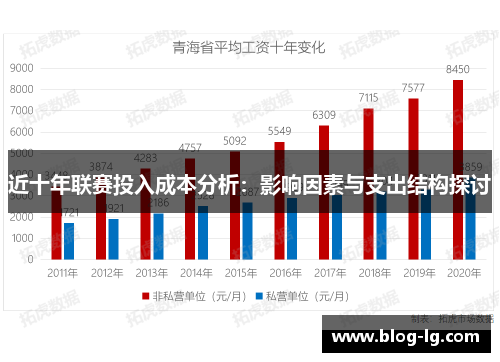 近十年联赛投入成本分析：影响因素与支出结构探讨