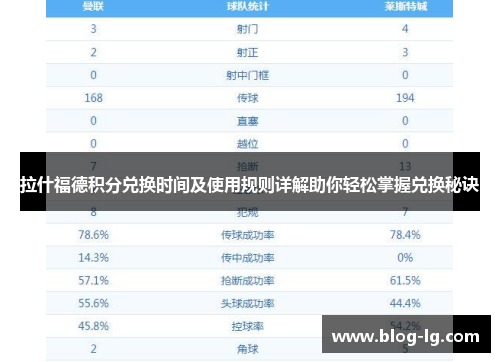 拉什福德积分兑换时间及使用规则详解助你轻松掌握兑换秘诀