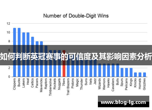 如何判断英冠赛事的可信度及其影响因素分析
