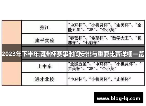 2023年下半年澳洲杯赛事时间安排与重要比赛详细一览