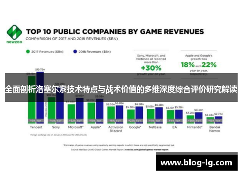 全面剖析洛塞尔索技术特点与战术价值的多维深度综合评价研究解读 全面剖析洛塞尔索技术特点与战术价值的多维深度综合评价研究解读